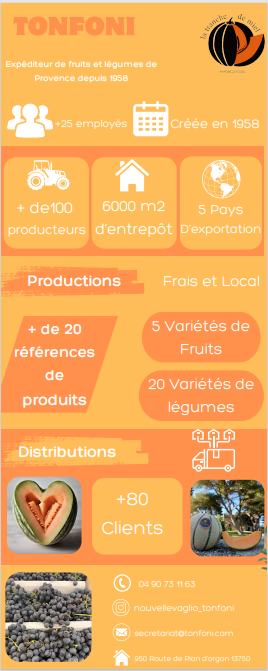 Infographie tonfoni